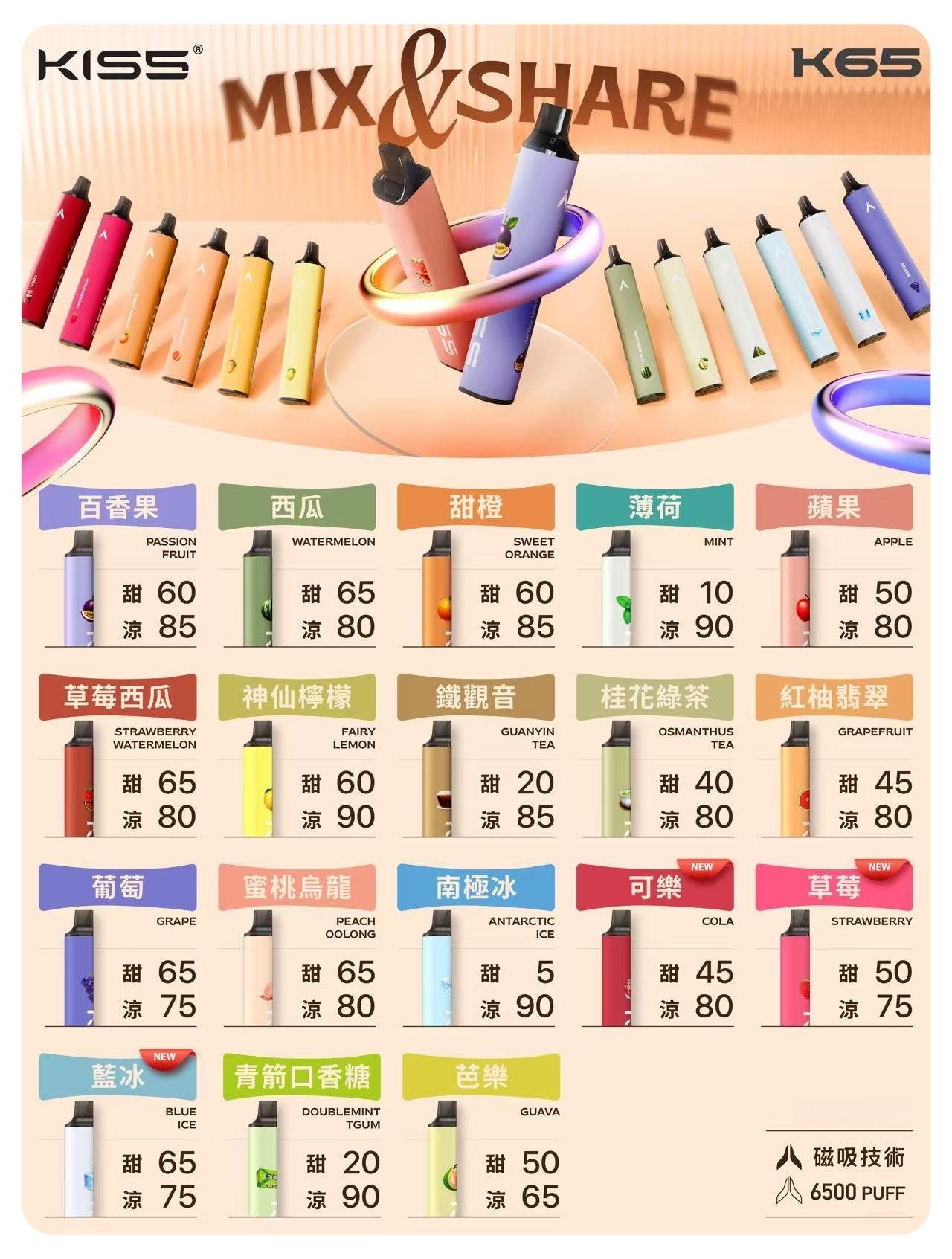 KISS凱斯6500口拋棄式.jpg - 拓撲蒸汽空間 BA-TOP 台灣官網